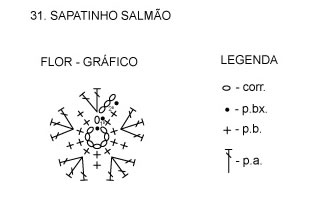 grafico Sapatinho de bebê de tricô receita